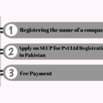 Pvt Ltd Registration in Pakistan