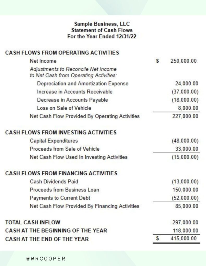 Simple Cash flow Statement