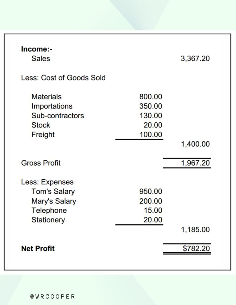 Simple Profit and Loss Statement